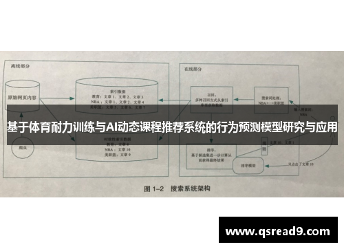 基于体育耐力训练与AI动态课程推荐系统的行为预测模型研究与应用
