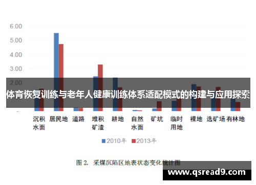 体育恢复训练与老年人健康训练体系适配模式的构建与应用探索